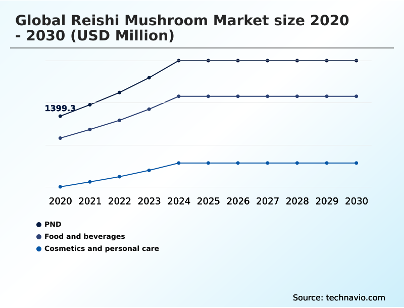 Foundry Equipment Market Size