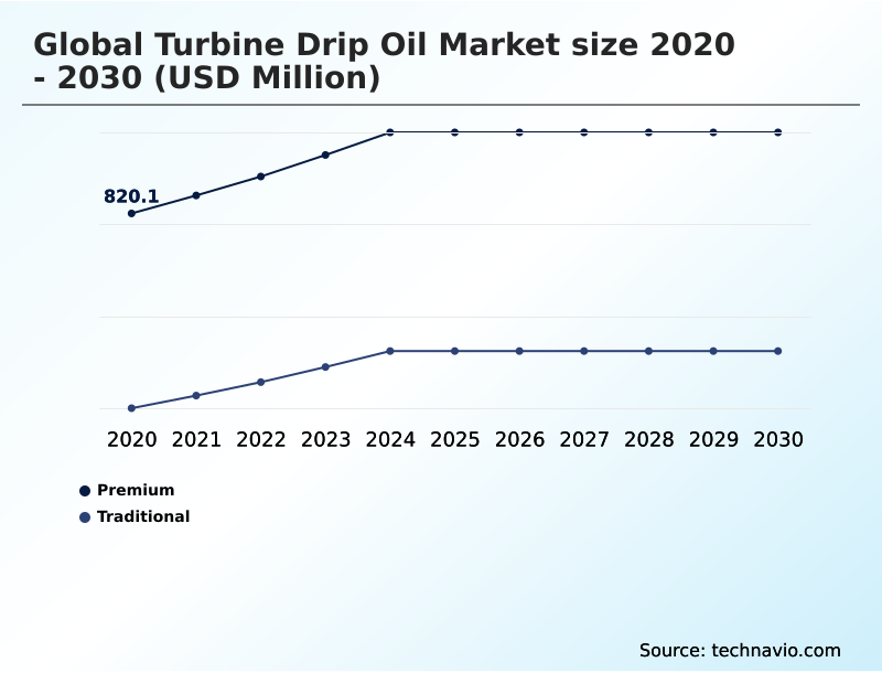 Foundry Equipment Market Size