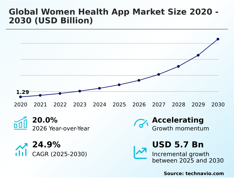 Foundry Equipment Market Size