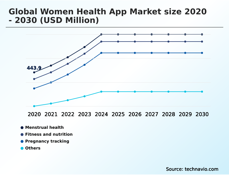 Foundry Equipment Market Size