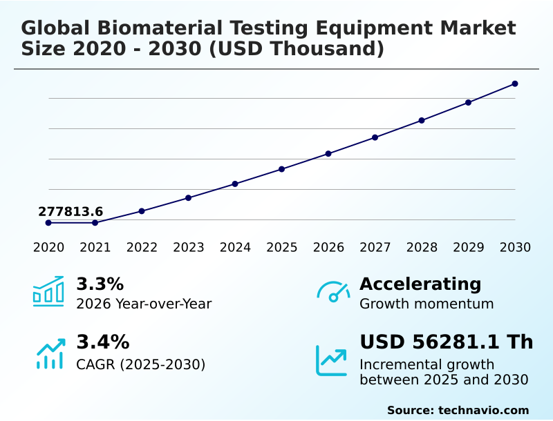 Foundry Equipment Market Sizeeeeee