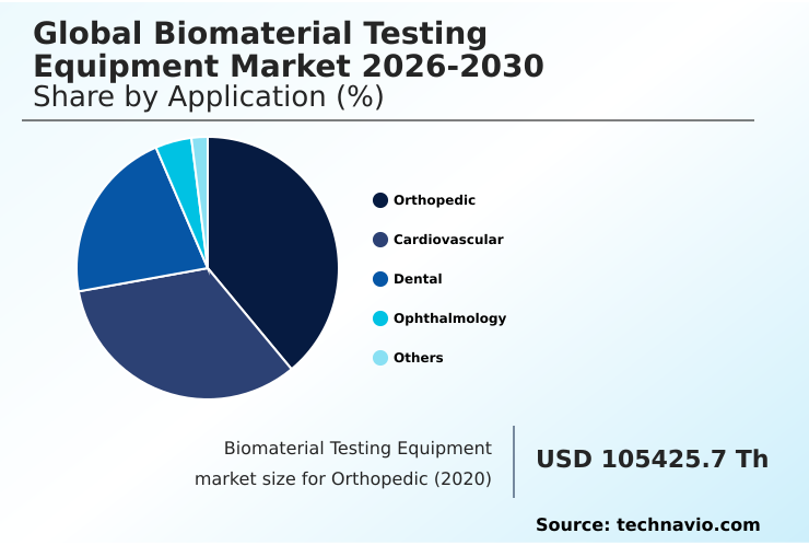 Foundry Equipment Market Size