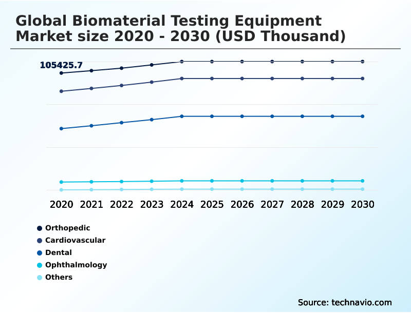 Foundry Equipment Market Size
