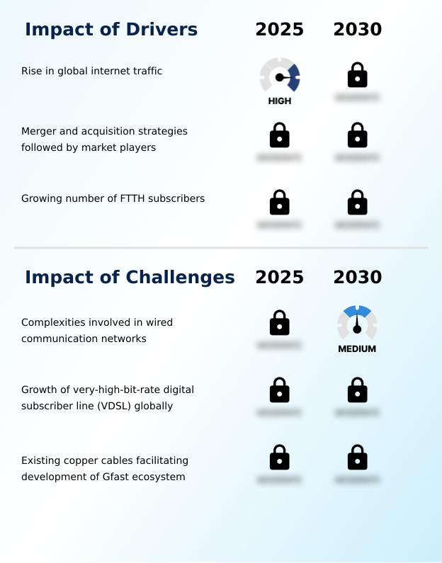 Foundry Equipment Market Size