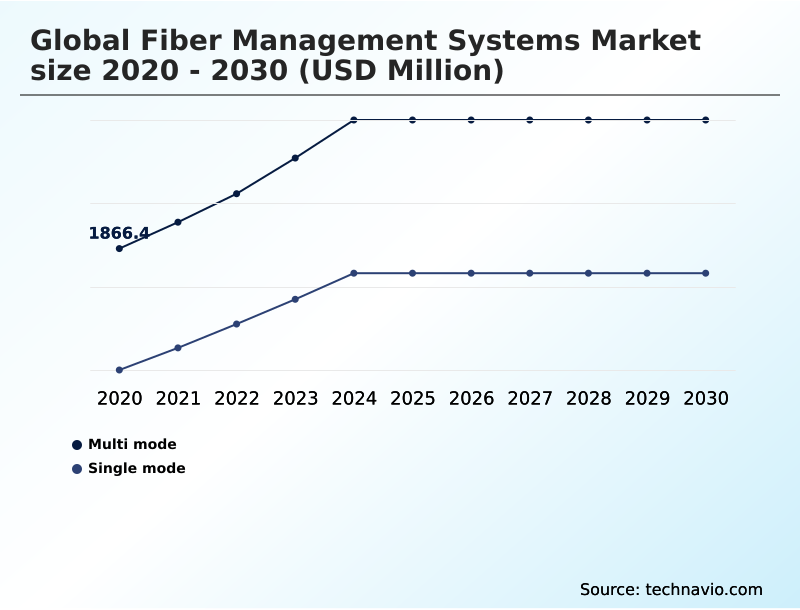 Foundry Equipment Market Size