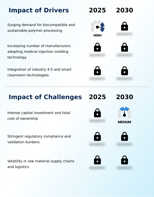 Foundry Equipment Market Size