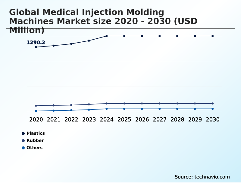 Foundry Equipment Market Size