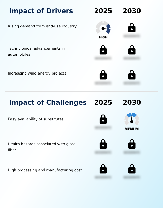 Foundry Equipment Market Size