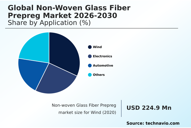 Foundry Equipment Market Size