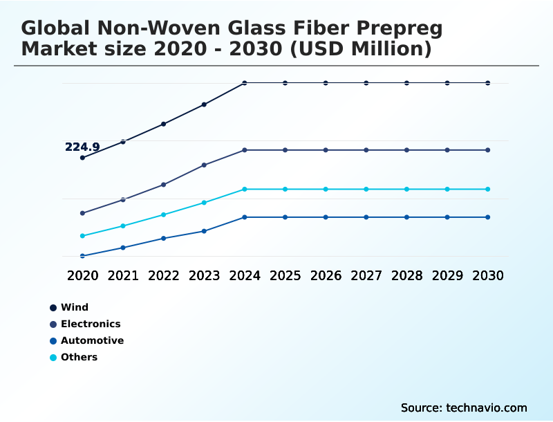Foundry Equipment Market Size