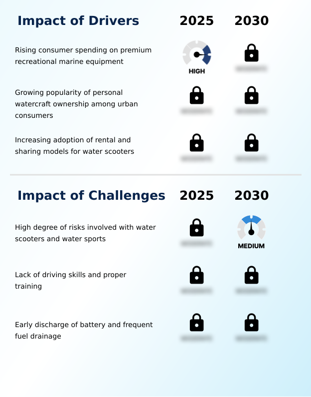 Foundry Equipment Market Size
