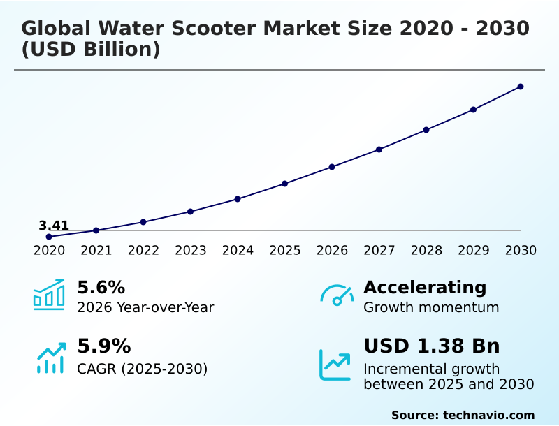 Foundry Equipment Market Size