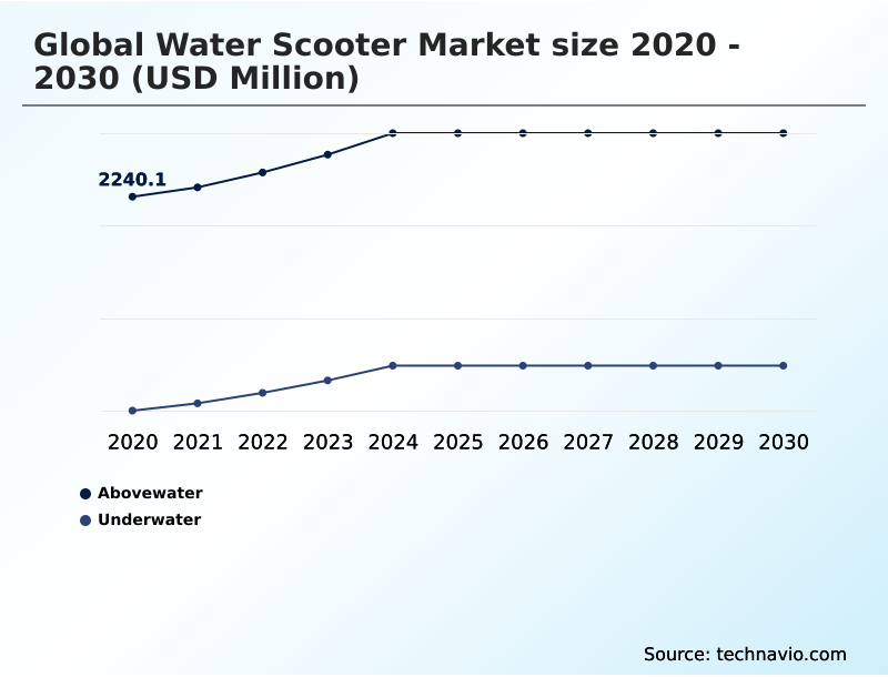 Foundry Equipment Market Size
