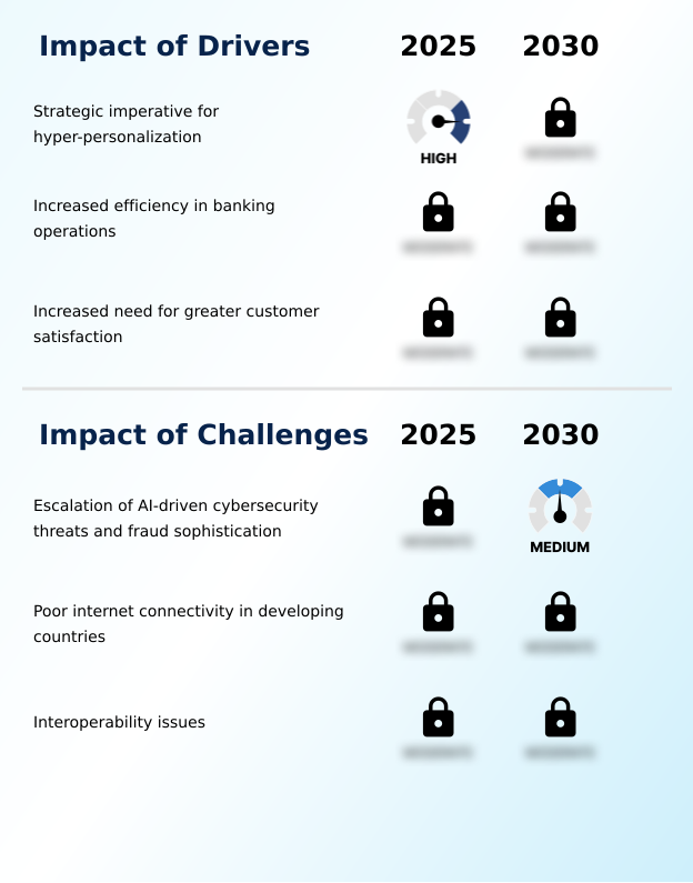 Foundry Equipment Market Size