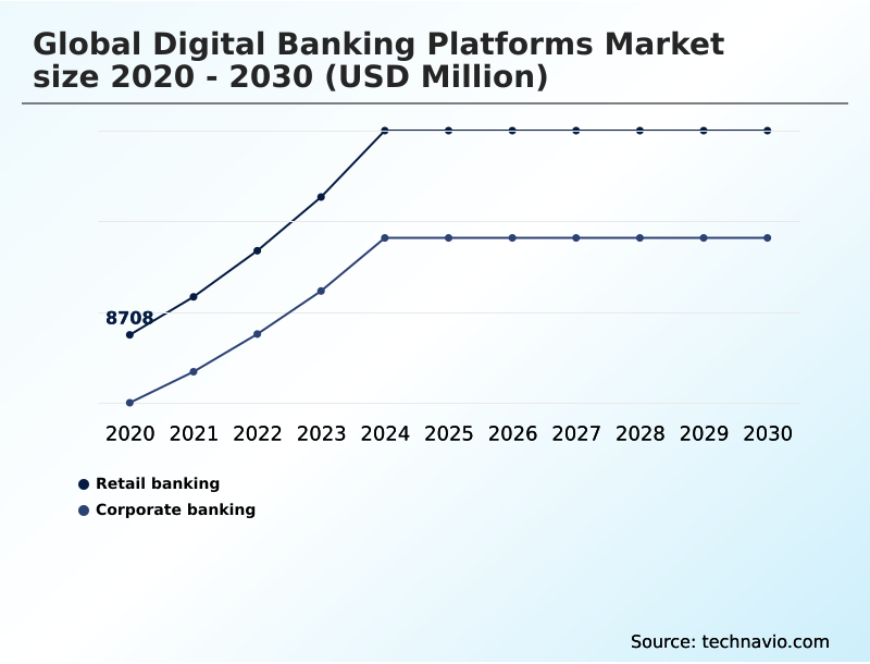 Foundry Equipment Market Size