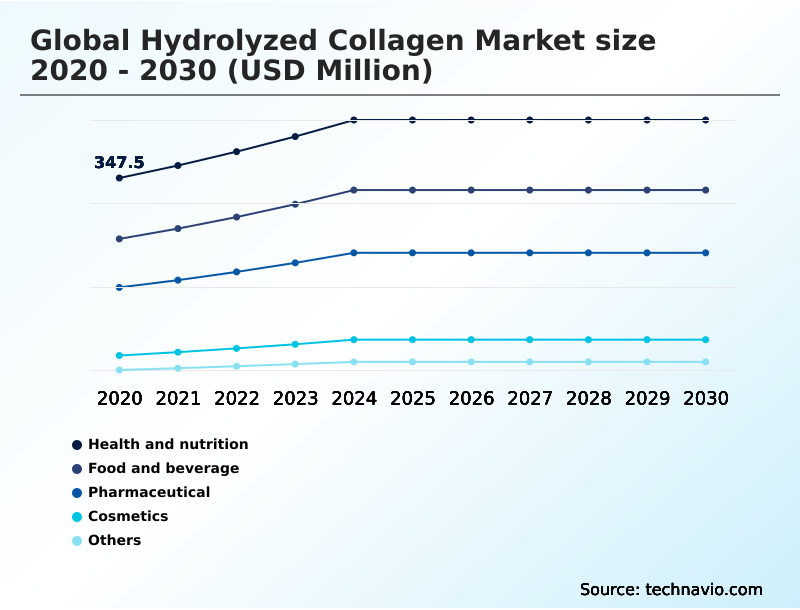 Foundry Equipment Market Size
