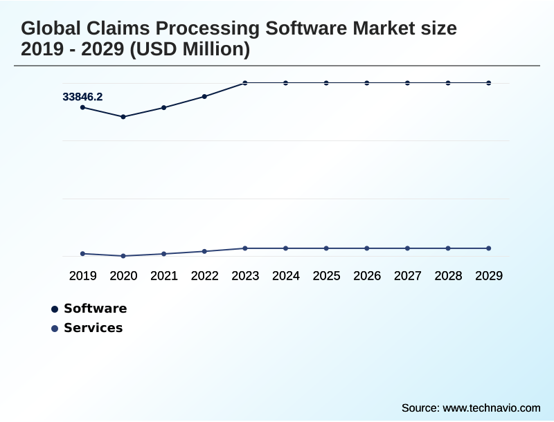 Claims Processing Software Market Segmentation