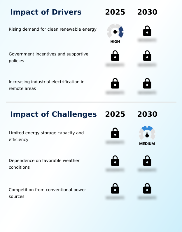 Foundry Equipment Market Size