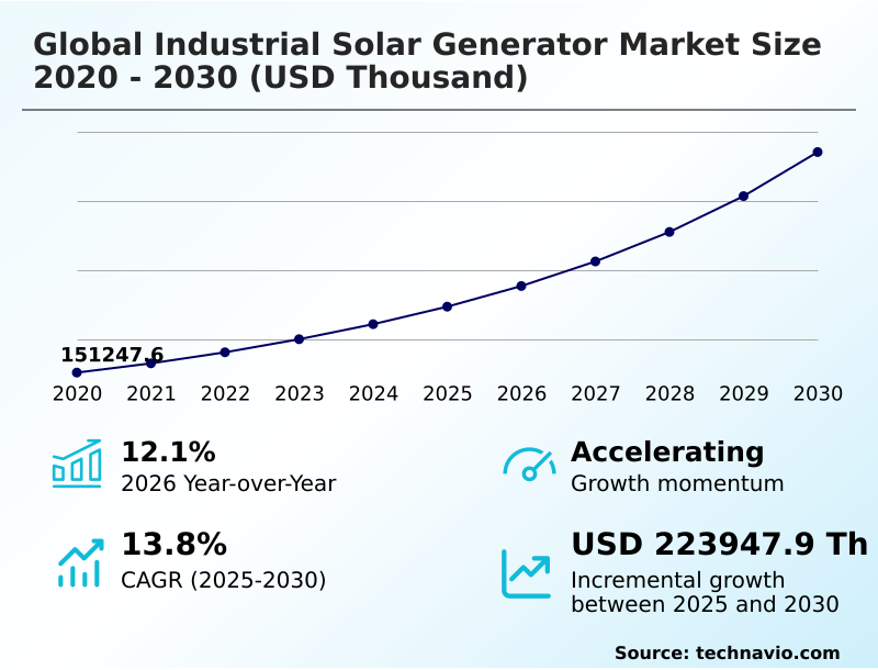 Foundry Equipment Market Sizeeeeee