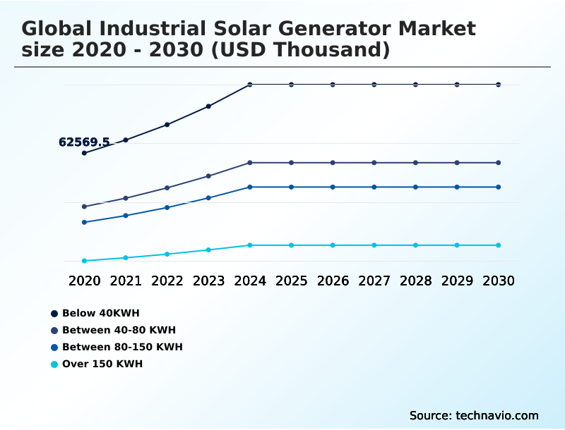 Foundry Equipment Market Size
