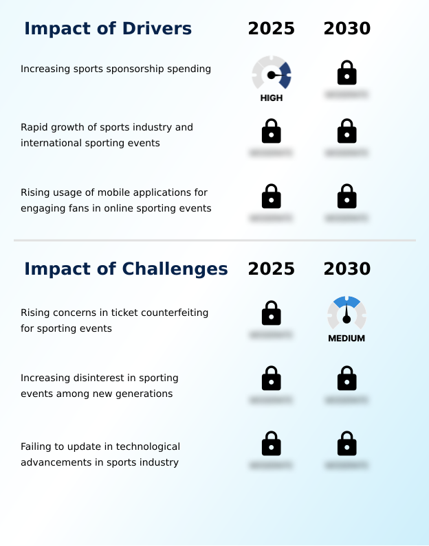 Sporting Events Market Analysis, Size, and Forecast 2026-2030: Europe (Germany, UK, and France), APAC (China, Japan, and India), North America (US, Canada, and Mexico), Middle East and Africa (Saudi Arabia, UAE, and South Africa), South America (Brazil and Argentina), and Rest of World (ROW)