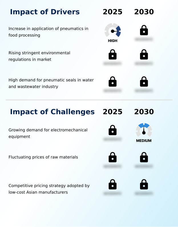 Foundry Equipment Market Size