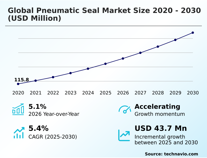 Foundry Equipment Market Sizeeeeee