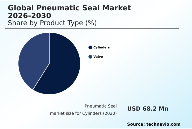 Foundry Equipment Market Size