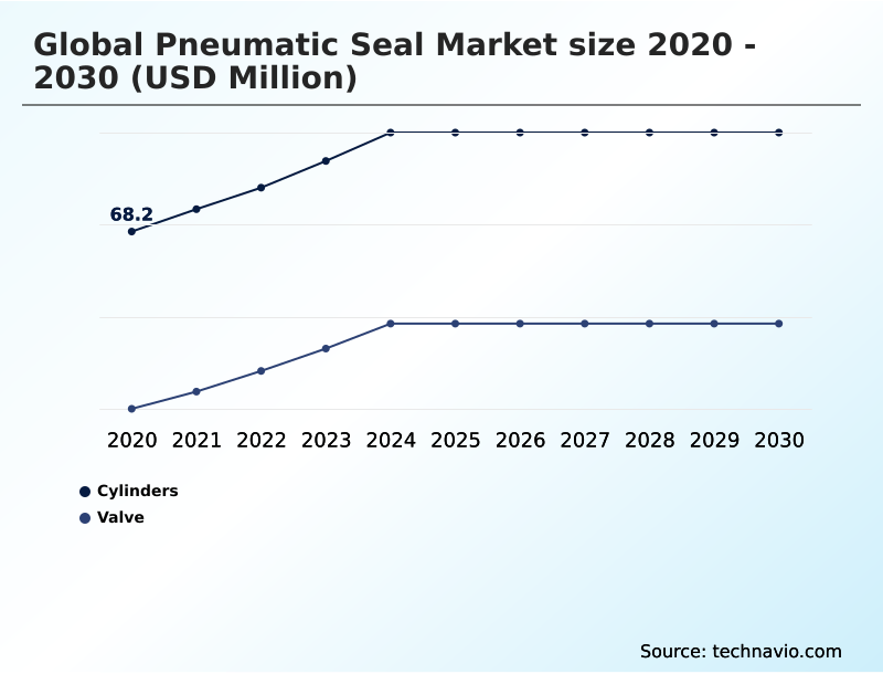 Foundry Equipment Market Size