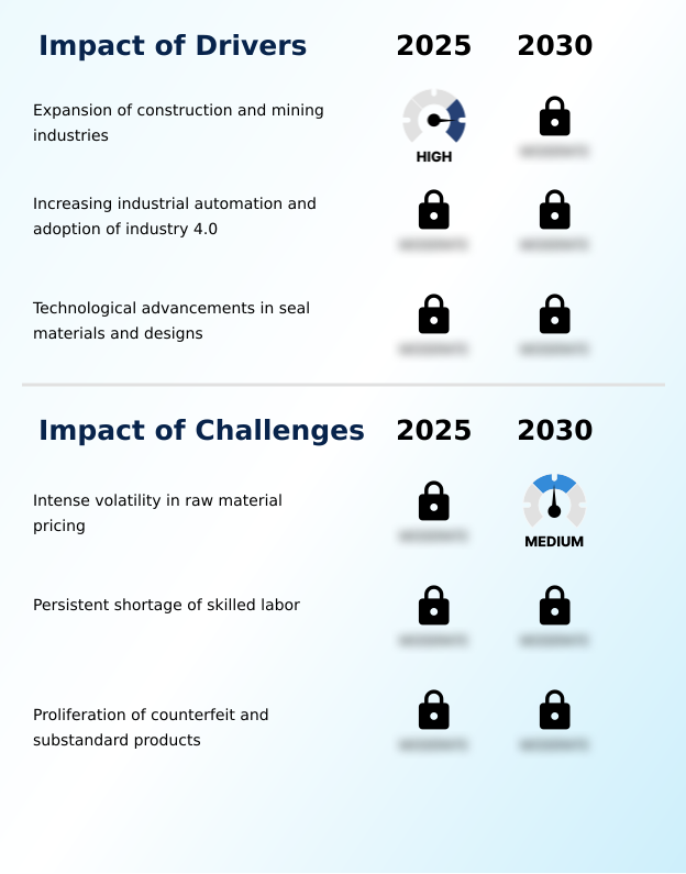 Foundry Equipment Market Size