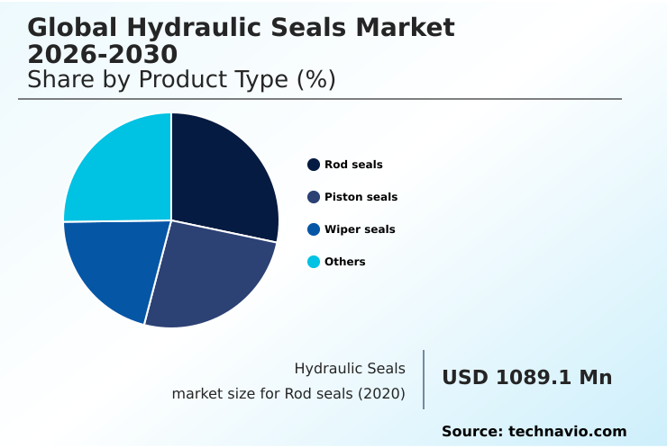Foundry Equipment Market Size