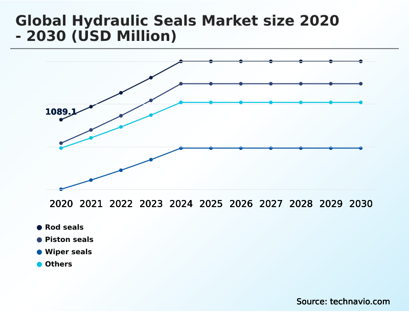 Foundry Equipment Market Size
