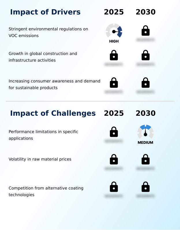 Foundry Equipment Market Size