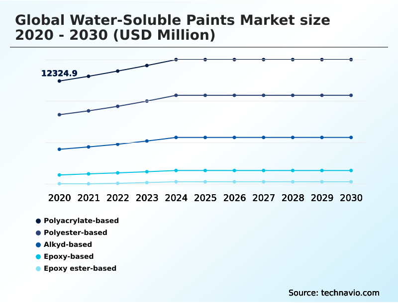 Foundry Equipment Market Size