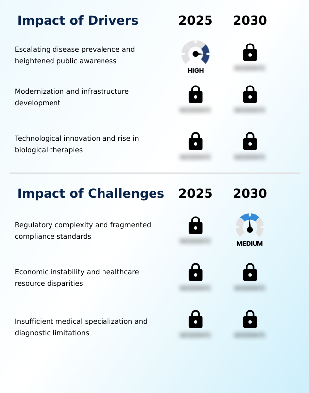 Foundry Equipment Market Size