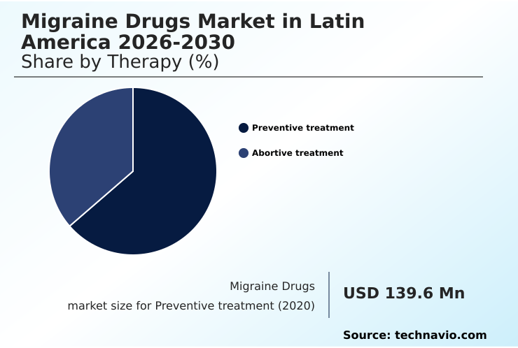 Foundry Equipment Market Size