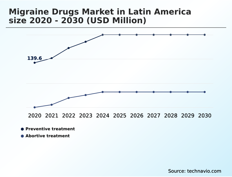 Foundry Equipment Market Size