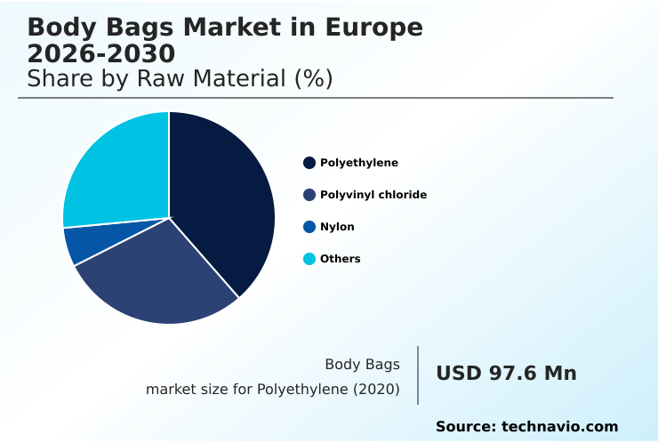 Foundry Equipment Market Size