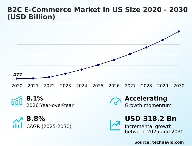 Foundry Equipment Market Size