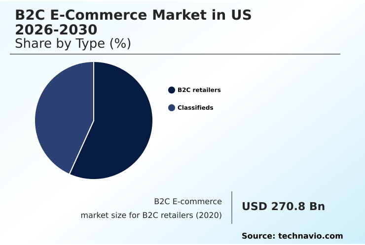 Foundry Equipment Market Size