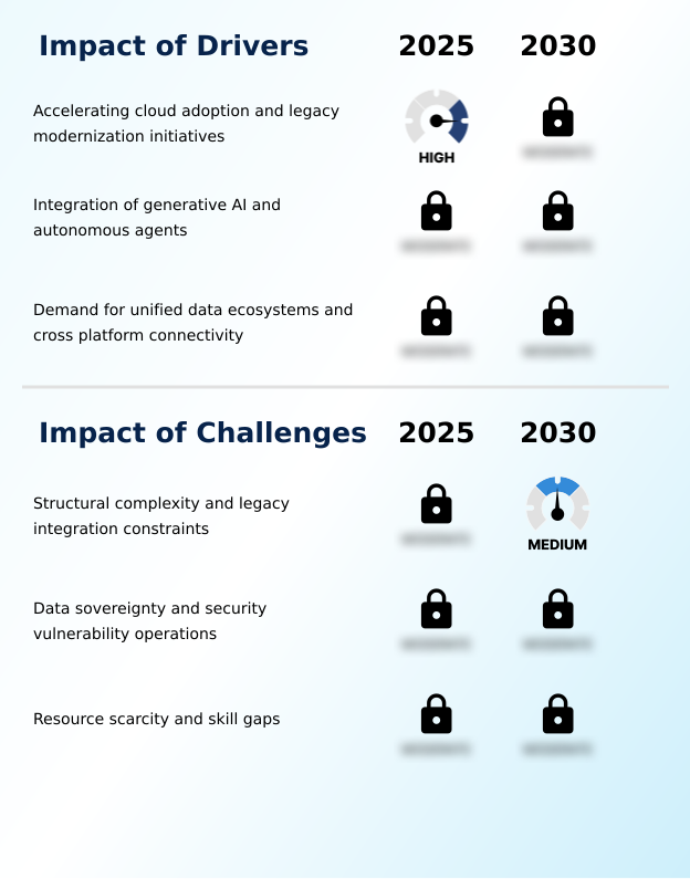 Foundry Equipment Market Size