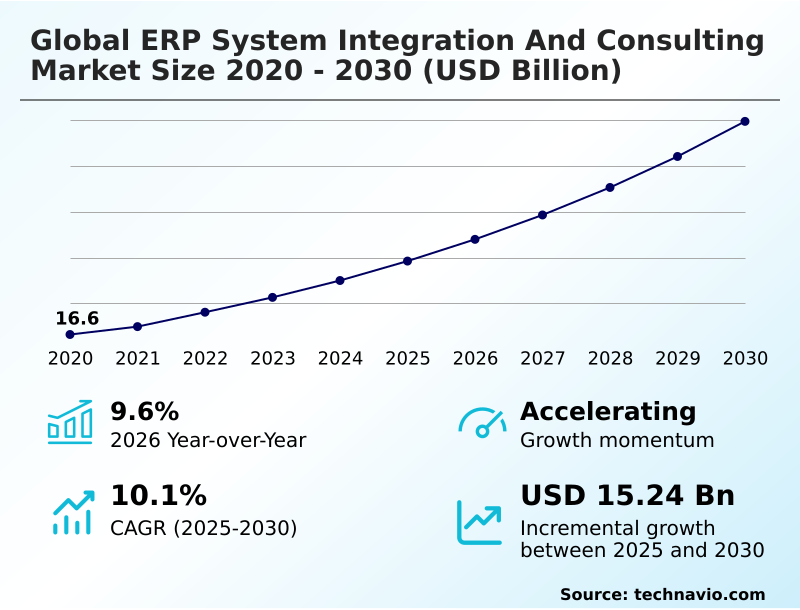 Foundry Equipment Market Size
