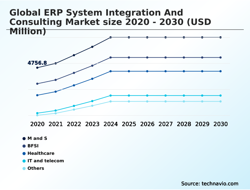Foundry Equipment Market Size