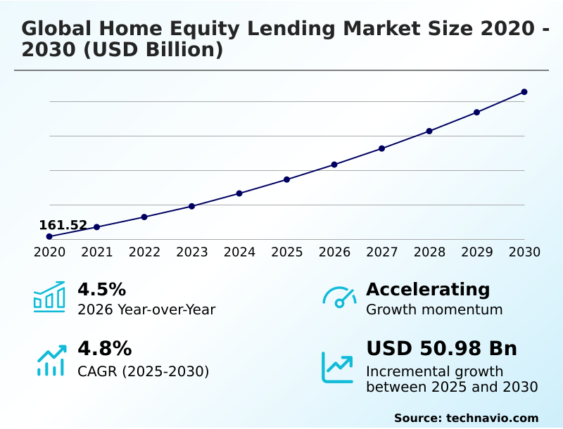 Foundry Equipment Market Size