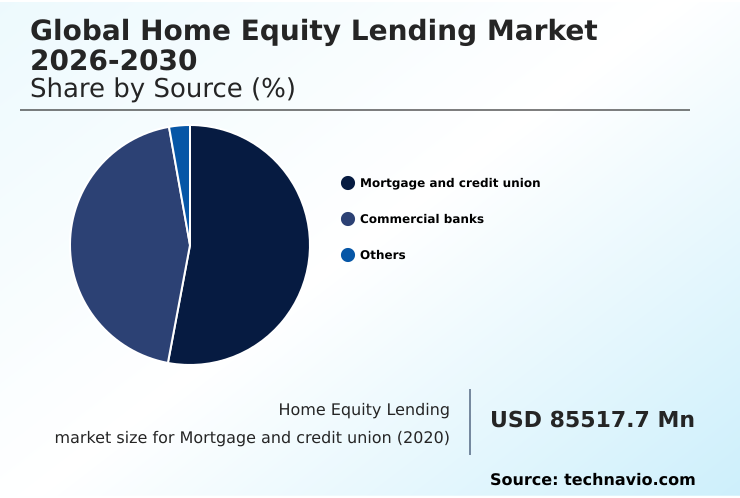 Foundry Equipment Market Size