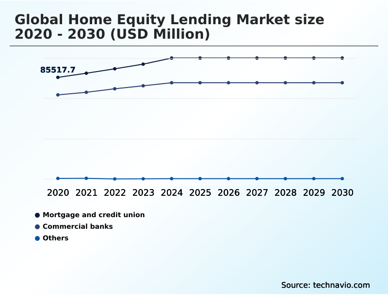 Foundry Equipment Market Size