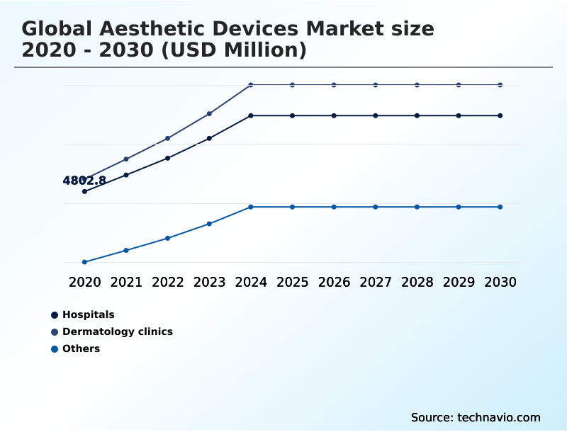 Foundry Equipment Market Size