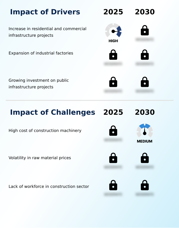 Foundry Equipment Market Size