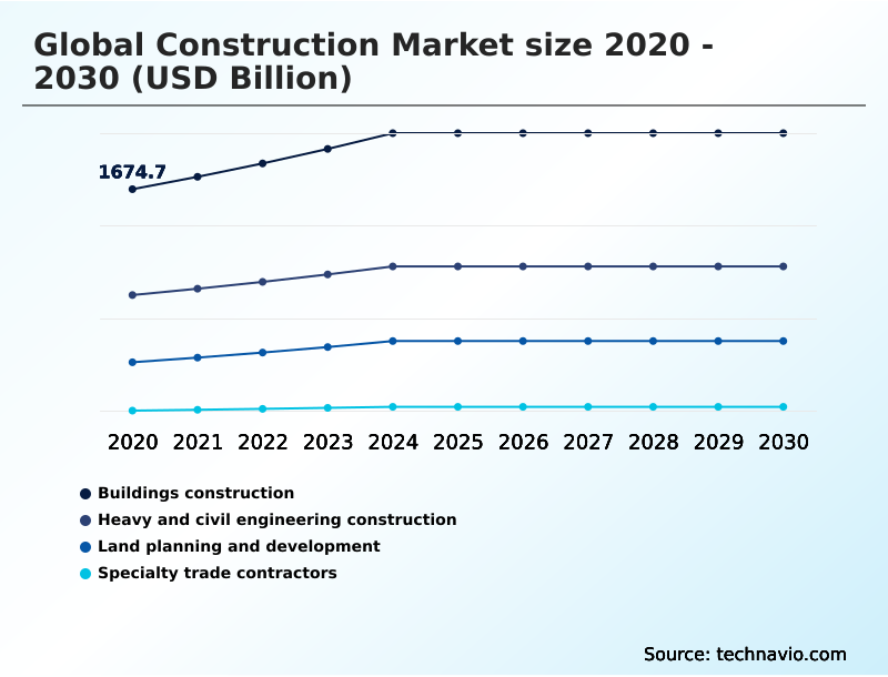 Foundry Equipment Market Size