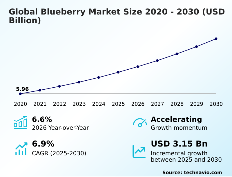 Foundry Equipment Market Size